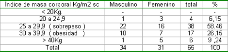 complicaciones_diabetes_mellitus/obesidad_factor_riesgo