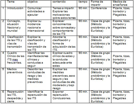 conocimiento_ITS_ETS_adolescentes/enfermedades_transmision_sexual conocimiento_ITS_ETS_adolescentes/enfermedades_transmision_sexual