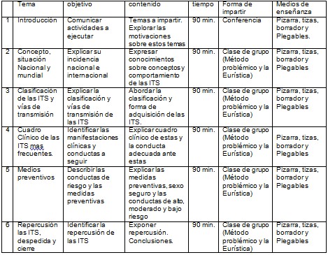 conocimiento_ITS_ETS_adolescentes/enfermedades_transmision_sexual