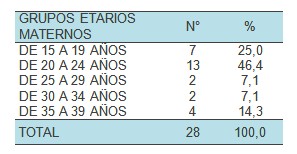 conocimiento_lactancia_materna/lactacion_edad_madres