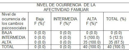 consumo_bebidas_alcoholicas/afectividad_familiar_psicosocial