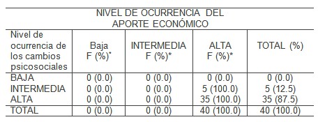 consumo_bebidas_alcoholicas/aporte_nivel_economico