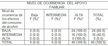 consumo_bebidas_alcoholicas/nivel_apoyo_familiar