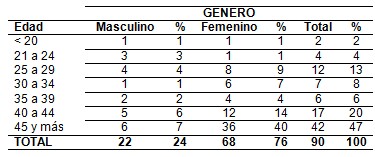 cuidador_adulto_mayor/distribucion_edad_genero