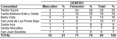 cuidador_adulto_mayor/familia_cuidadores_familiares