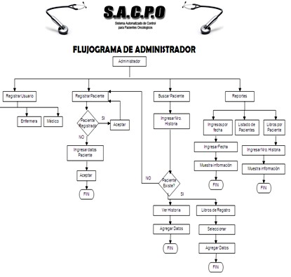 cuidados_enfermeria_oncologia/flujograma_de_administrador