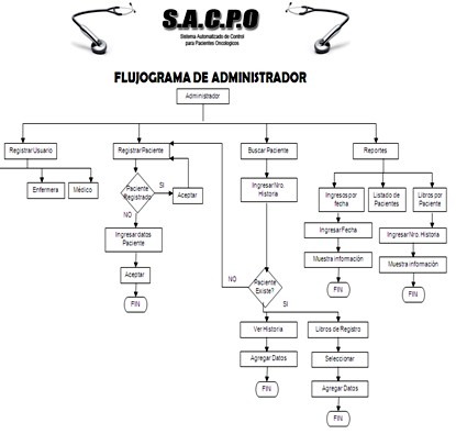 cuidados_enfermeria_oncologia/flujograma_de_administrador cuidados_enfermeria_oncologia/flujograma_de_administrador