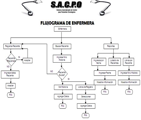 cuidados_enfermeria_oncologia/flujograma_de_enfermera