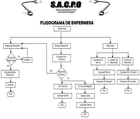 cuidados_enfermeria_oncologia/flujograma_de_enfermera cuidados_enfermeria_oncologia/flujograma_de_enfermera