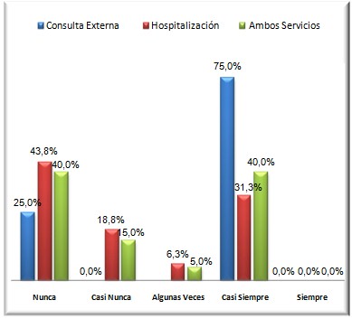 cuidados_enfermeria_oncologia/grafico_numero_1