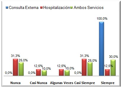 cuidados_enfermeria_oncologia/grafico_numero_2