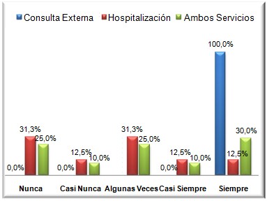 cuidados_enfermeria_oncologia/grafico_numero_4