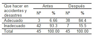 desastres_victimas_masa/actuacion_desastres_accidentes desastres_victimas_masa/actuacion_desastres_accidentes