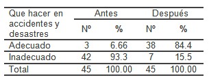 desastres_victimas_masa/actuacion_desastres_accidentes