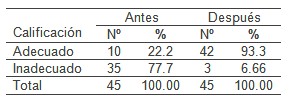 desastres_victimas_masa/atencion_intervencion_actuacion desastres_victimas_masa/atencion_intervencion_actuacion