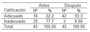 desastres_victimas_masa/atencion_intervencion_actuacion