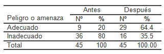 desastres_victimas_masa/conocimiento_peligro_amenaza desastres_victimas_masa/conocimiento_peligro_amenaza