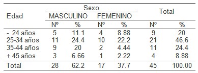 desastres_victimas_masa/hombres_mujeres_edad desastres_victimas_masa/hombres_mujeres_edad