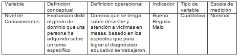 desastres_victimas_masa/nivel_conocimiento_desastres