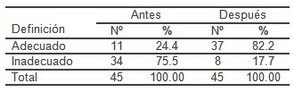 desastres_victimas_masa/nivel_conocimiento_promotores desastres_victimas_masa/nivel_conocimiento_promotores