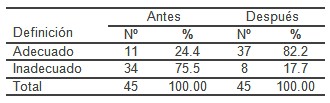 desastres_victimas_masa/nivel_conocimiento_promotores