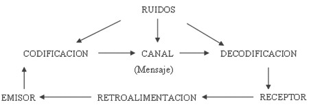 educar_comunicacion_pedagogica/proceso_docencia_aprendizaje educar_comunicacion_pedagogica/proceso_docencia_aprendizaje
