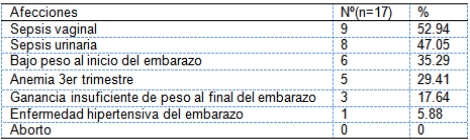 embarazo_adolescencia_adolescentes/afecciones_embarazo embarazo_adolescencia_adolescentes/afecciones_embarazo