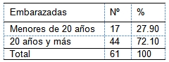 embarazo_adolescencia_adolescentes/incidencia_embarazo embarazo_adolescencia_adolescentes/incidencia_embarazo