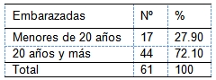 embarazo_adolescencia_adolescentes/incidencia_embarazo