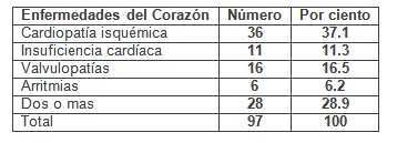 enfermedades_cronicas_no_transmisibles/enfermedades_cardiologicas_corazon enfermedades_cronicas_no_transmisibles/enfermedades_cardiologicas_corazon