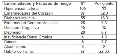 enfermedades_cronicas_no_transmisibles/factores_de_riesgo enfermedades_cronicas_no_transmisibles/factores_de_riesgo