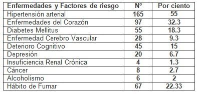 enfermedades_cronicas_no_transmisibles/factores_de_riesgo