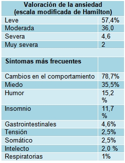 enfermeria_endoscopia_digestiva/ansiedad_sintomas