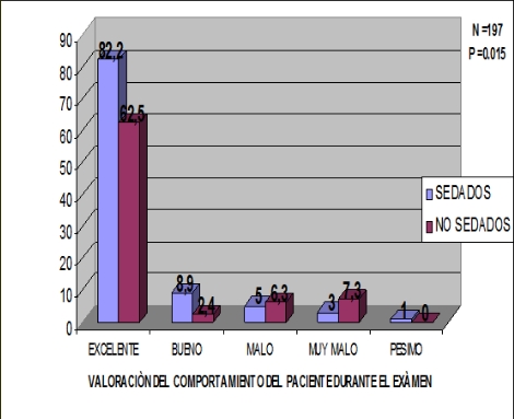 enfermeria_endoscopia_digestiva/comportamiento_paciente