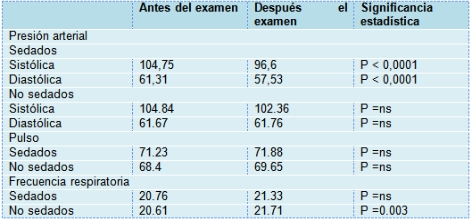 enfermeria_endoscopia_digestiva/funcion_vital