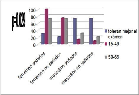 enfermeria_endoscopia_digestiva/grafico_1