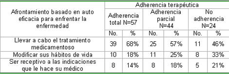 enfermeria_terapeutica_endoscopia/enfermedad_cronica_afrontamiento