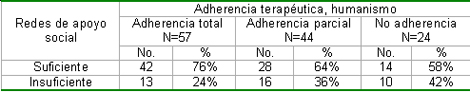 enfermeria_terapeutica_endoscopia/enfermedad_cronica_apoyo