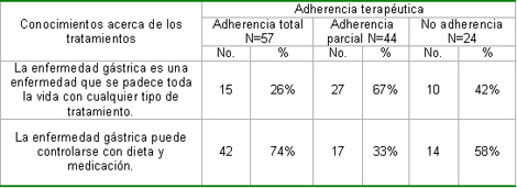 enfermeria_terapeutica_endoscopia/enfermedad_cronica_conocimiento