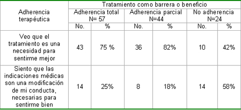 enfermeria_terapeutica_endoscopia/enfermedad_cronica_creencias