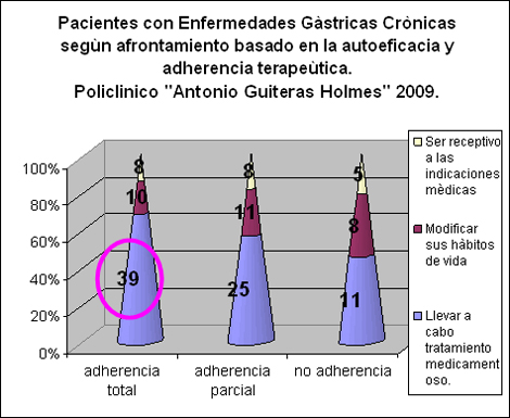 enfermeria_terapeutica_endoscopia/enfermedad_gastrica_afrontamiento