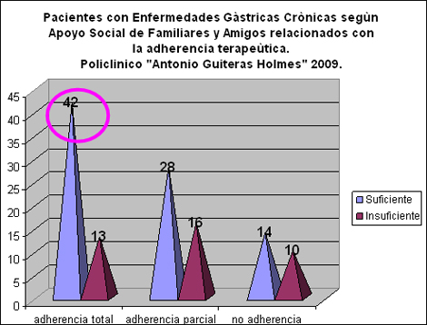 enfermeria_terapeutica_endoscopia/enfermedad_gastrica_apoyo