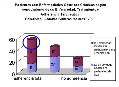 enfermeria_terapeutica_endoscopia/enfermedad_gastrica_conocimiento