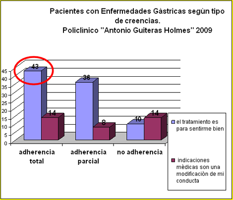 enfermeria_terapeutica_endoscopia/enfermedad_gastrica_creencias