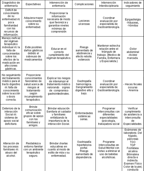 enfermeria_terapeutica_endoscopia/etapas_de_evaluacion