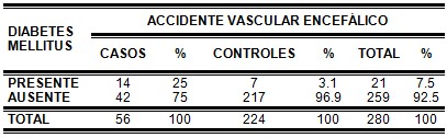 epidemiologia_enfermedad_cerebrovascular/diabetes_mellitus_ACVA