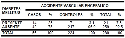 epidemiologia_enfermedad_cerebrovascular/diabetes_mellitus_ACVA epidemiologia_enfermedad_cerebrovascular/diabetes_mellitus_ACVA