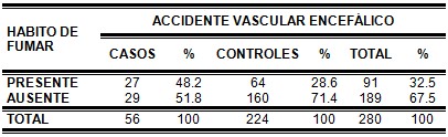 epidemiologia_enfermedad_cerebrovascular/habito_fumar_ACVA