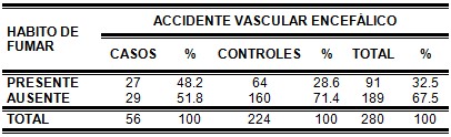 epidemiologia_enfermedad_cerebrovascular/habito_fumar_ACVA epidemiologia_enfermedad_cerebrovascular/habito_fumar_ACVA