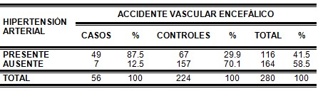 epidemiologia_enfermedad_cerebrovascular/hipertension_arterial_HTA epidemiologia_enfermedad_cerebrovascular/hipertension_arterial_HTA